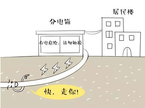 萌萌噠漫畫告訴你,地下電力電纜究竟是種什么存在
