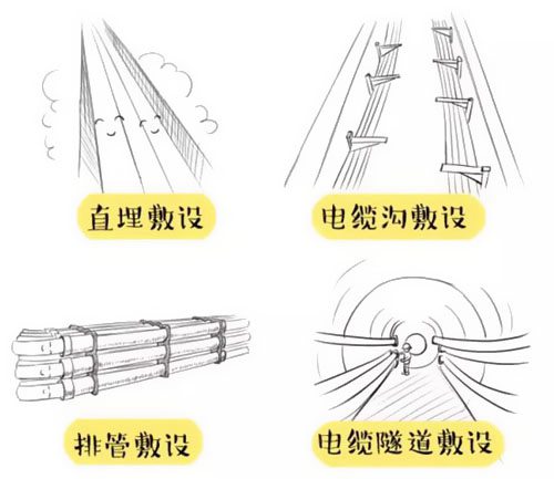 萌萌噠漫畫告訴你,地下電力電纜究竟是種什么存在