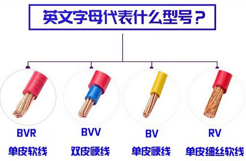常用電線電纜按用途分有哪些種類?
