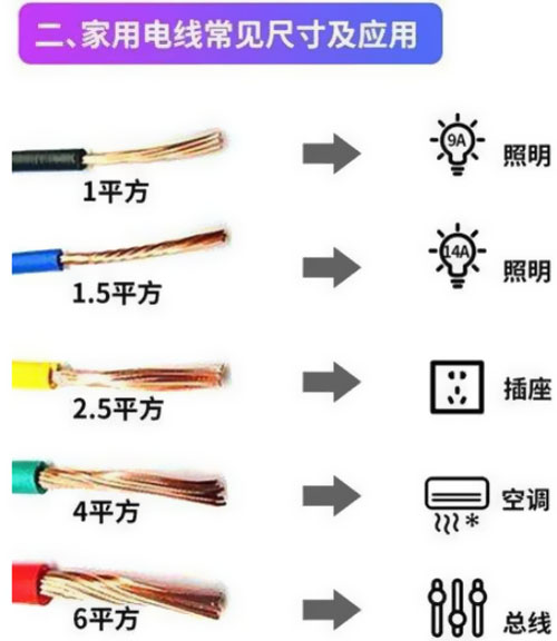 裝修中為什么不能全用四平方?